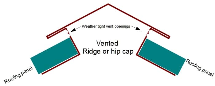 vented ridge or hip cap